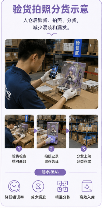 验货拍照示意
